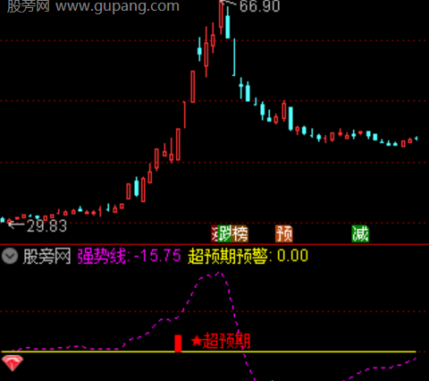 通达信量化加仓指标公式