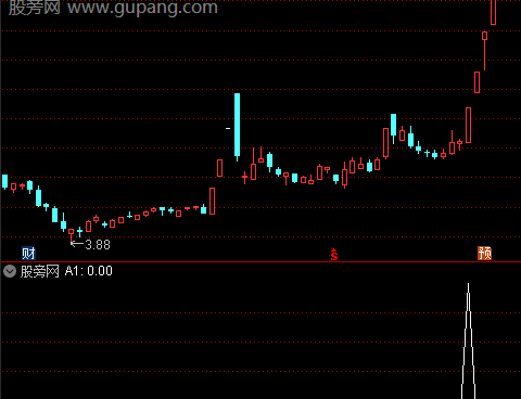 通达信龙脉突破选股指标公式