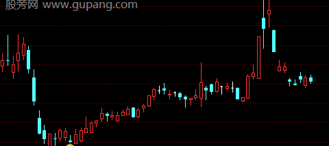 通达信笑脸买主图指标公式