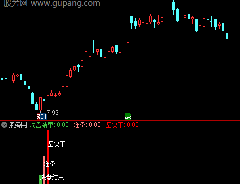 通达信三步成龙指标公式