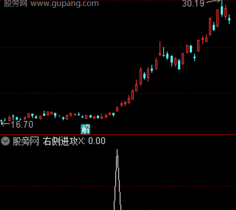 通达信止跌形态选股指标公式