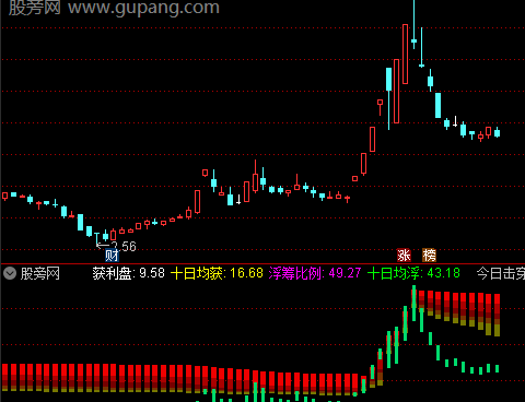 通达信筹码击穿指标公式