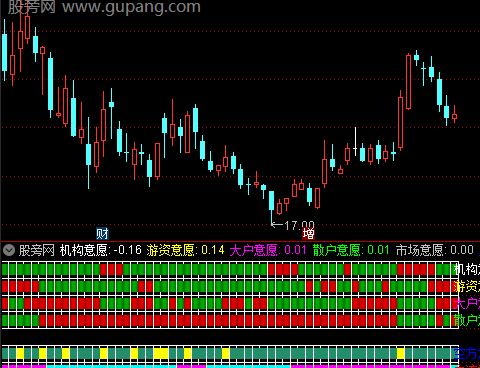 通达信各种资金意愿指标公式