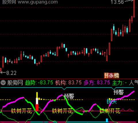 通达信暴涨主升主图指标公式