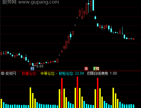 通达信参考仓位指标公式