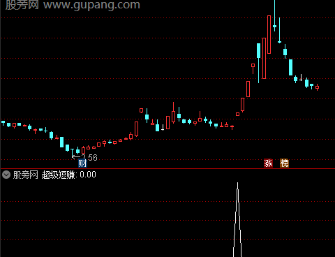 通达信超级短赚选股指标公式