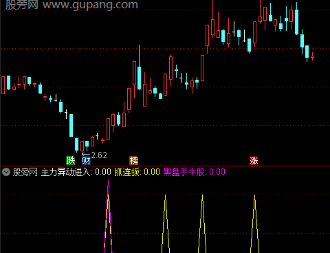 通达信抓连扳组合指标公式