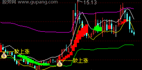 通达信量化擒龙指标公式