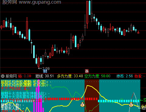 通达信提前抄底部指标公式