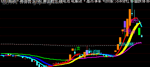 通达信跟庄四线主图指标公式