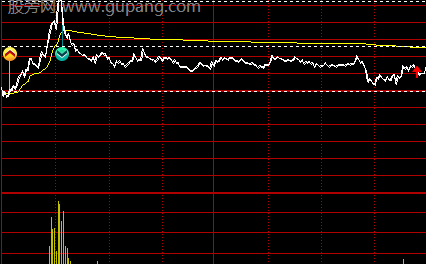 通达信可转债做T神器分时主图指标公式