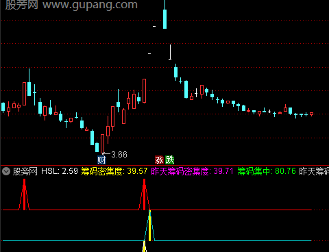 通达信上升追涨指标公式