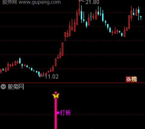 通达信放量突破大涨主图指标公式