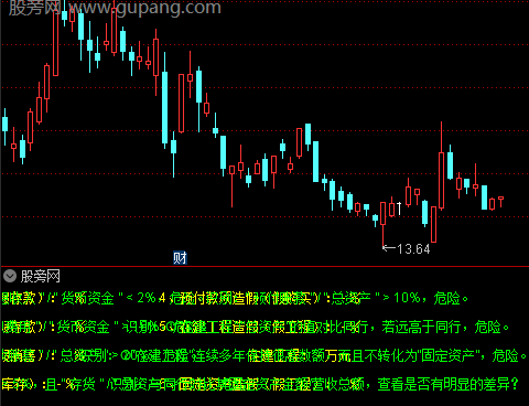 通达信财务造假识别指标公式