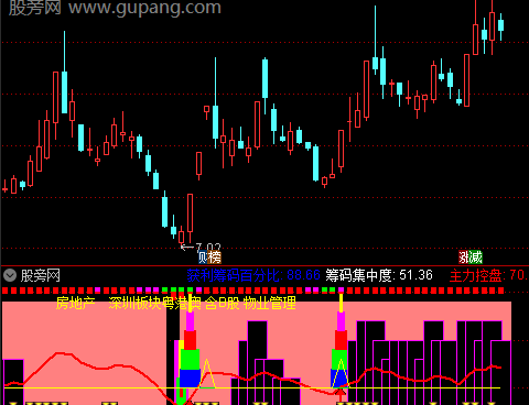 通达信趋势看盘牛股指标公式