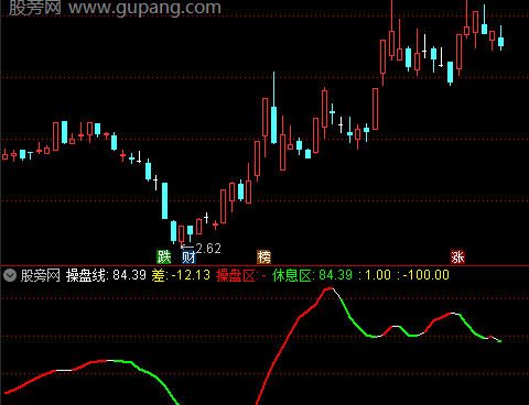 通达信波段操盘线指标公式