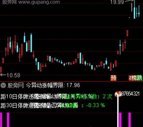 通达信筹码风暴指标公式