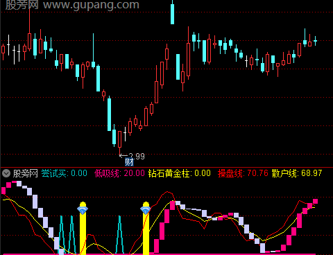 通达信钻石黄金低吸指标公式