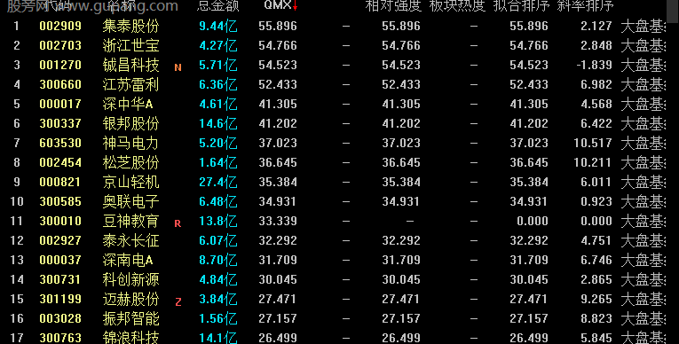 通达信相对强度排序指标公式