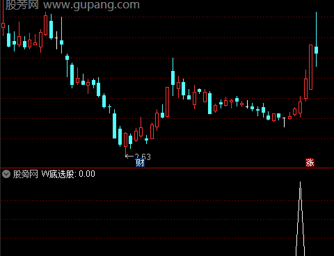 通达信W底形态选股指标公式