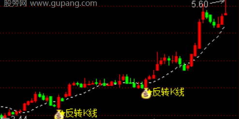 通达信连涨5天主图指标公式