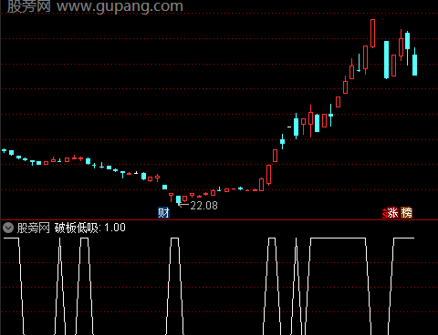 通达信破板低吸选股指标公式