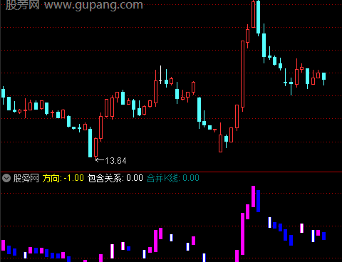 通达信K线包含关系指标公式
