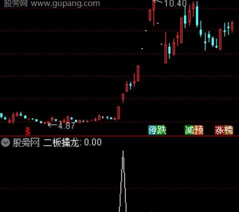 通达信金牛形态选股指标公式