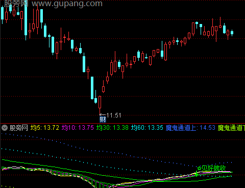 通达信魔神A指标公式