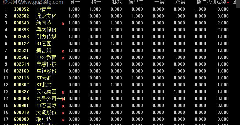 通达信八仙过海排序指标公式