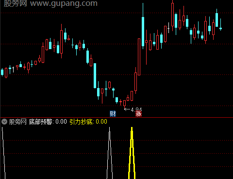 通达信引力抄底指标公式
