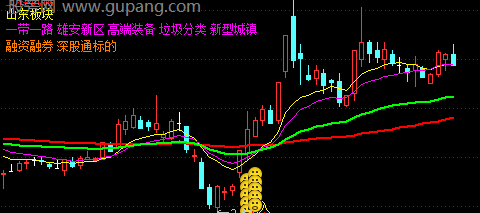通达信金牛王买入主图指标公式