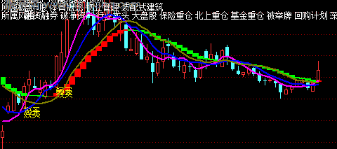 通达信胜券在握利器主图指标公式