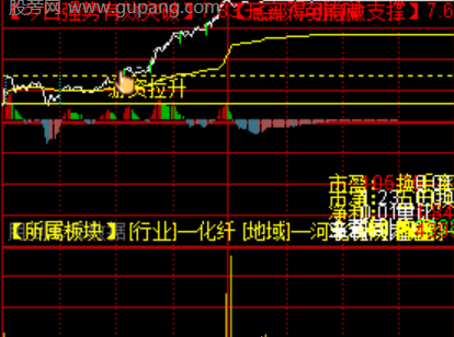 通达信完美买点分时主图指标公式
