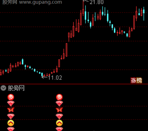 通达信多维起爆点指标公式