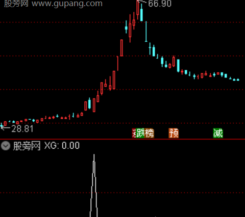 通达信钻石突破选股指标公式