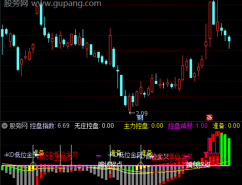 通达信控盘指数指标公式