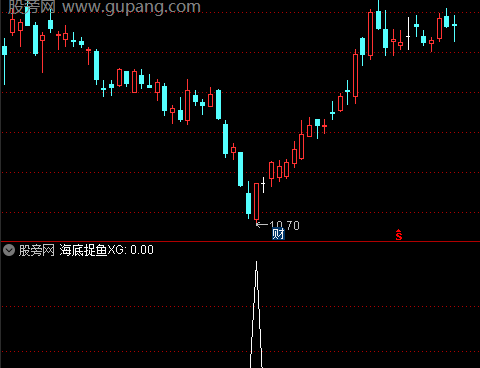 通达信海底捉鱼选股指标公式