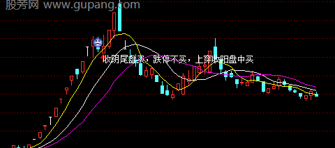通达信龙股更龙主图指标公式