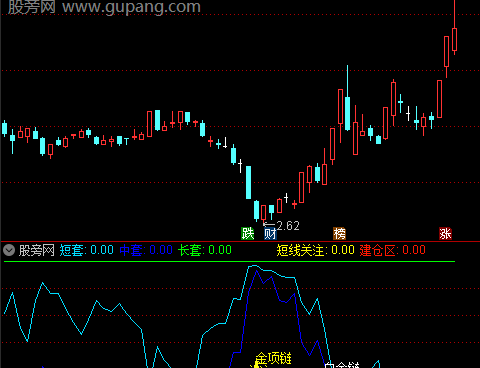 通达信筹码关注建仓指标公式