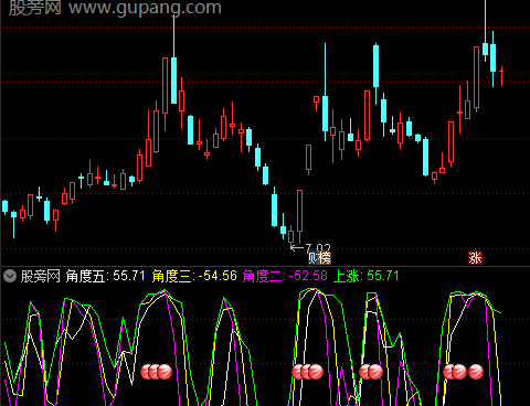 通达信上涨角度线指标公式