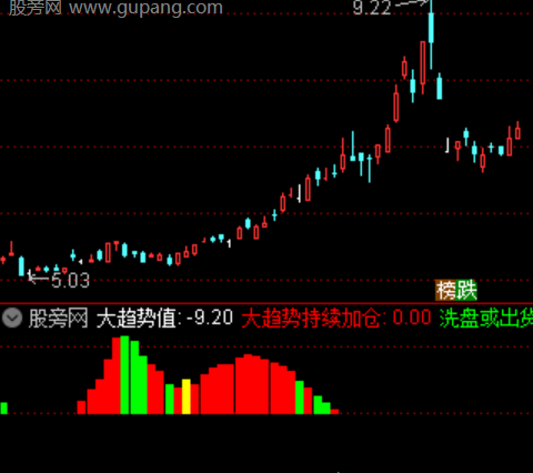 通达信短线捕捉启动点指标公式
