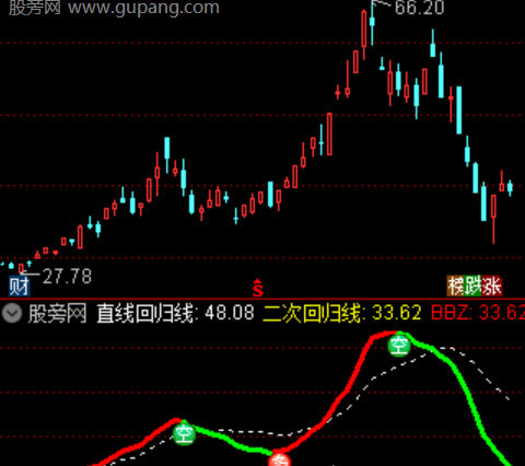 通达信二次回归线指标公式