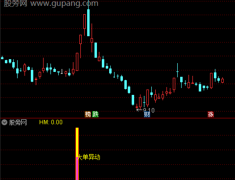 通达信大单异动指标公式