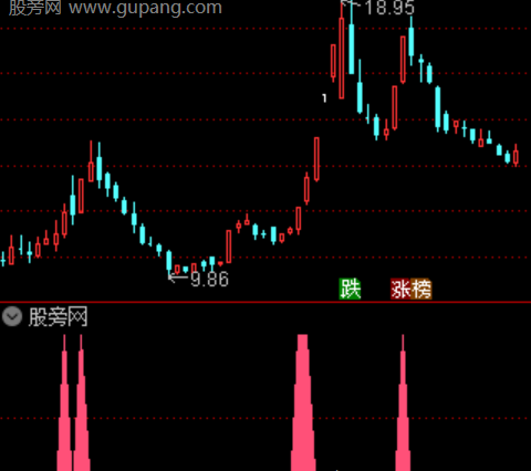 通达信柱状波段共振指标公式
