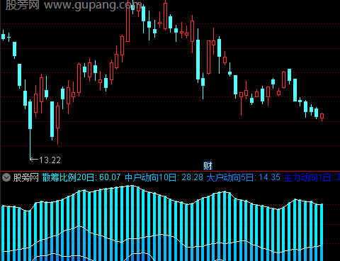 通达信筹码比例指标公式