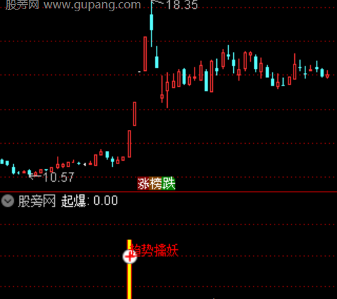 通达信强弱趋势节奏主图指标公式