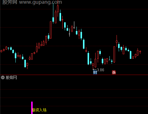 通达信游资建仓打板指标公式