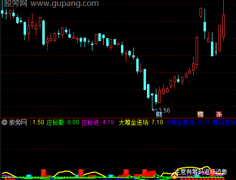 通达信筹码进场迹象指标公式