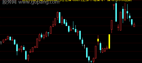 通达信上涨中继主图指标公式